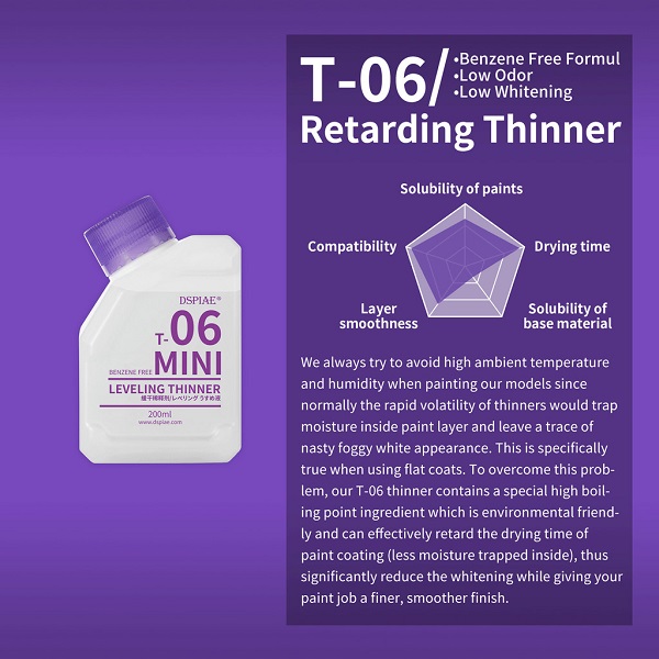 T-06(Mini)  разбавитель  Leveling Thinner 200мл