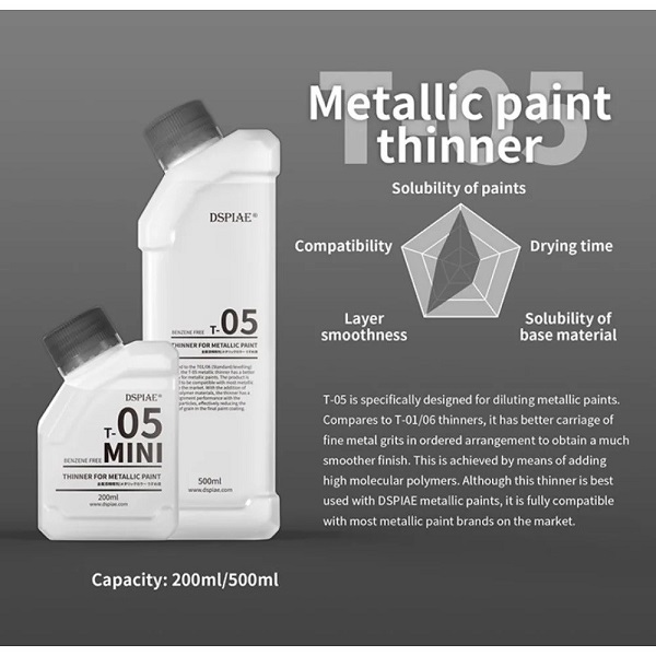 T-05(Mini)  разбавитель  Thinner for Metallic Paint 200мл