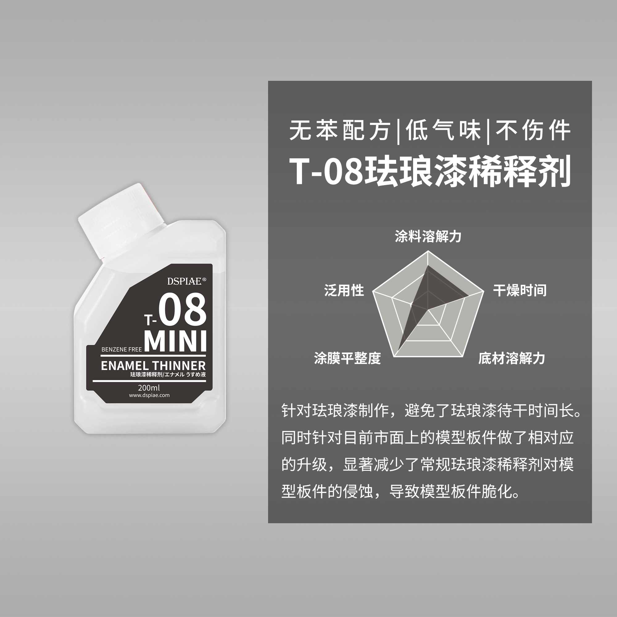 T-08(Mini)  разбавитель  Enamel Thinner  200мл